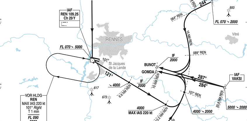 Aller et retour à Rennes